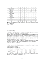[유통환경론] SSM 기업사례와 문제점 및 개선방안-5