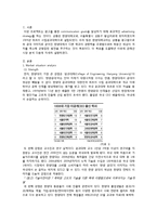 [광고론] 한양대학교 광고홍보 전략-2