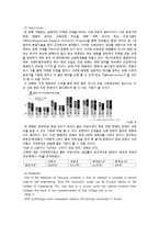 [광고론] 한양대학교 광고홍보 전략-4
