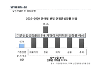 [인적자원경제학] 고령화 사회에 따른 신 소비계층의 탄생과 실버산업의 발전-14
