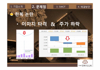 [마케팅] 신라호텔의 SWOT, 4P 분석을 통한 문제점 해결방안 제안-8