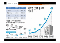 [유통환경론] SSM 기업사례와 문제점 및 개선방안-8