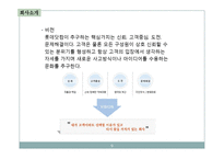 [전자상거래개론] 전자상거래 구축사례-롯데닷컴 분석-9