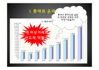 [E-비즈니스] 백화점 업계 사이버쇼핑몰 진출 사례 분석-롯데닷컴 중심으로-3