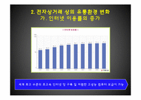 [E-비즈니스] 백화점 업계 사이버쇼핑몰 진출 사례 분석-롯데닷컴 중심으로-4