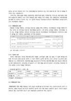 [회계원리](주)하나투어 기업분석 및 재무제표 분석(~2010)-3