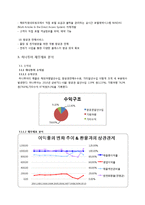 [회계원리](주)하나투어 기업분석 및 재무제표 분석(~2010)-15