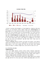 [회계원리](주)하나투어 기업분석 및 재무제표 분석(~2010)-16