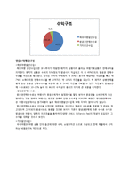 [회계원리](주)하나투어 기업분석 및 재무제표 분석(~2010)-18