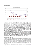 [회계원리](주)하나투어 기업분석 및 재무제표 분석(~2010)-19
