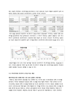 [회계원리](주)하나투어 기업분석 및 재무제표 분석(~2010)-20