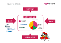 [회계원리](주)하나투어 기업분석 및 재무제표 분석(~2010)-5