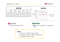 [회계원리](주)하나투어 기업분석 및 재무제표 분석(~2010)-14