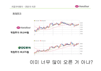 [회계원리](주)하나투어 기업분석 및 재무제표 분석(~2010)-17