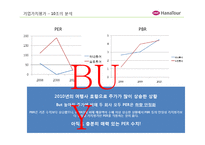 [회계원리](주)하나투어 기업분석 및 재무제표 분석(~2010)-19