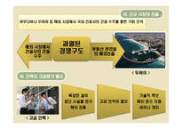 [부동산경영론] 부동산 관리업의 차별화 전략 및 SWOT분석-14