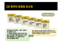 [부동산경영론] 부동산 관리업의 차별화 전략 및 SWOT분석-20