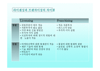 [국제경영] FDI의 종류와 국제합작투자-18