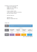 [인적자원관리] 두산 인프라코어의 인재육성 제도-2