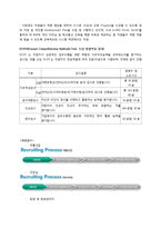 [인적자원관리] 두산 인프라코어의 인재육성 제도-5