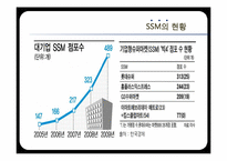 [유통환경론] SSM 현황 및 사례와 향후 발전 방안-롯데슈퍼와 홈플러스익스프레스-8