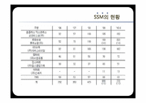 [유통환경론] SSM 현황 및 사례와 향후 발전 방안-롯데슈퍼와 홈플러스익스프레스-9