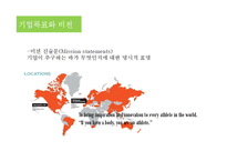 Global brand management -브랜드 포지셔닝과 마케팅 커뮤니케이션 전략-5