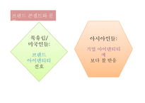 Global brand management -브랜드 포지셔닝과 마케팅 커뮤니케이션 전략-19