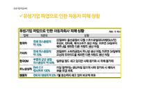 [생산운영관리] 도요타 생산 방식과 JIT-유성기업 사례를 중점으로 본 문제점과 해결방안-7