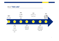 [경영학] 이케아(IKEA)기업수준의 전략-5