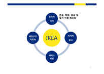 [경영학] 이케아(IKEA)기업수준의 전략-7