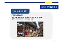 [경영학] 이케아(IKEA)기업수준의 전략-18