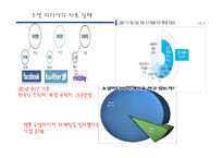 [조직행위관리] 기업의 소셜 미디어 활용에 따른 기대 효과-7