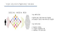 [조직행위관리] 기업의 소셜 미디어 활용에 따른 기대 효과-8