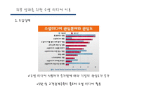 [조직행위관리] 기업의 소셜 미디어 활용에 따른 기대 효과-9