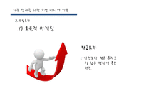 [조직행위관리] 기업의 소셜 미디어 활용에 따른 기대 효과-10