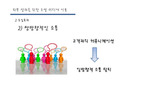 [조직행위관리] 기업의 소셜 미디어 활용에 따른 기대 효과-12