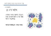 [조직행위관리] 기업의 소셜 미디어 활용에 따른 기대 효과-14