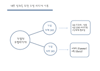 [조직행위관리] 기업의 소셜 미디어 활용에 따른 기대 효과-20