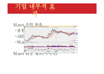 [마케팅관리] 슈퍼스타K의 마케팅 성공 요인 분석-9