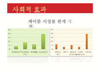 [마케팅관리] 슈퍼스타K의 마케팅 성공 요인 분석-10