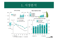 [경영전략] 하나은행 해외시장 진출전략-3