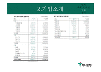 [경영전략] 하나은행 해외시장 진출전략-8