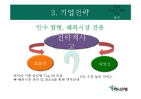 [경영전략] 하나은행 해외시장 진출전략-12
