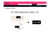 [국제경영] 쥬얼리 브랜드 클루(CLUE)의 베트남 진출 전략-15