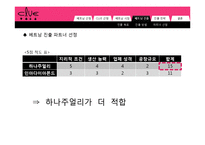 [국제경영] 쥬얼리 브랜드 클루(CLUE)의 베트남 진출 전략-19