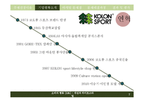 [소비자행동론] 코오롱 스포츠의 소비자행동관련 마케팅 문제점과 해결방안-7