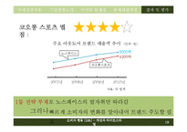 [소비자행동론] 코오롱 스포츠의 소비자행동관련 마케팅 문제점과 해결방안-19