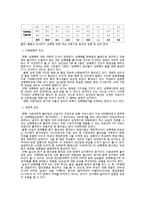우리나라 성매매 현황과 성매매 특별법에 대한 고찰-5