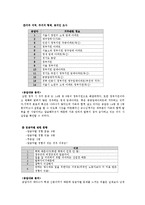 [다문화사회] 북한이탈주민가족의 경제문제와 대책에 관한 비판적 고찰-16